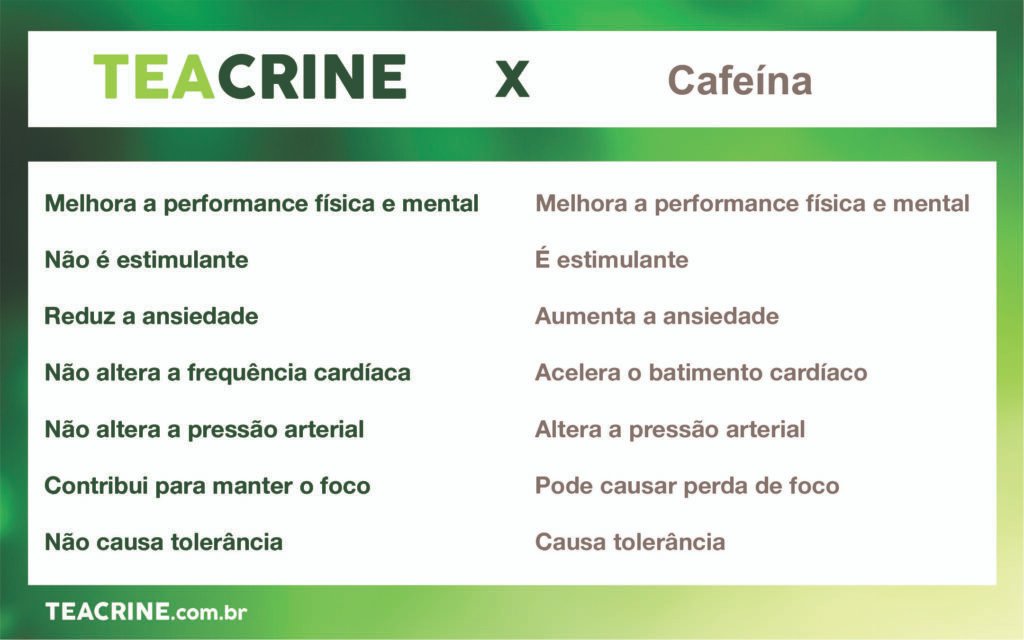 teacrine x cafeina comparativo